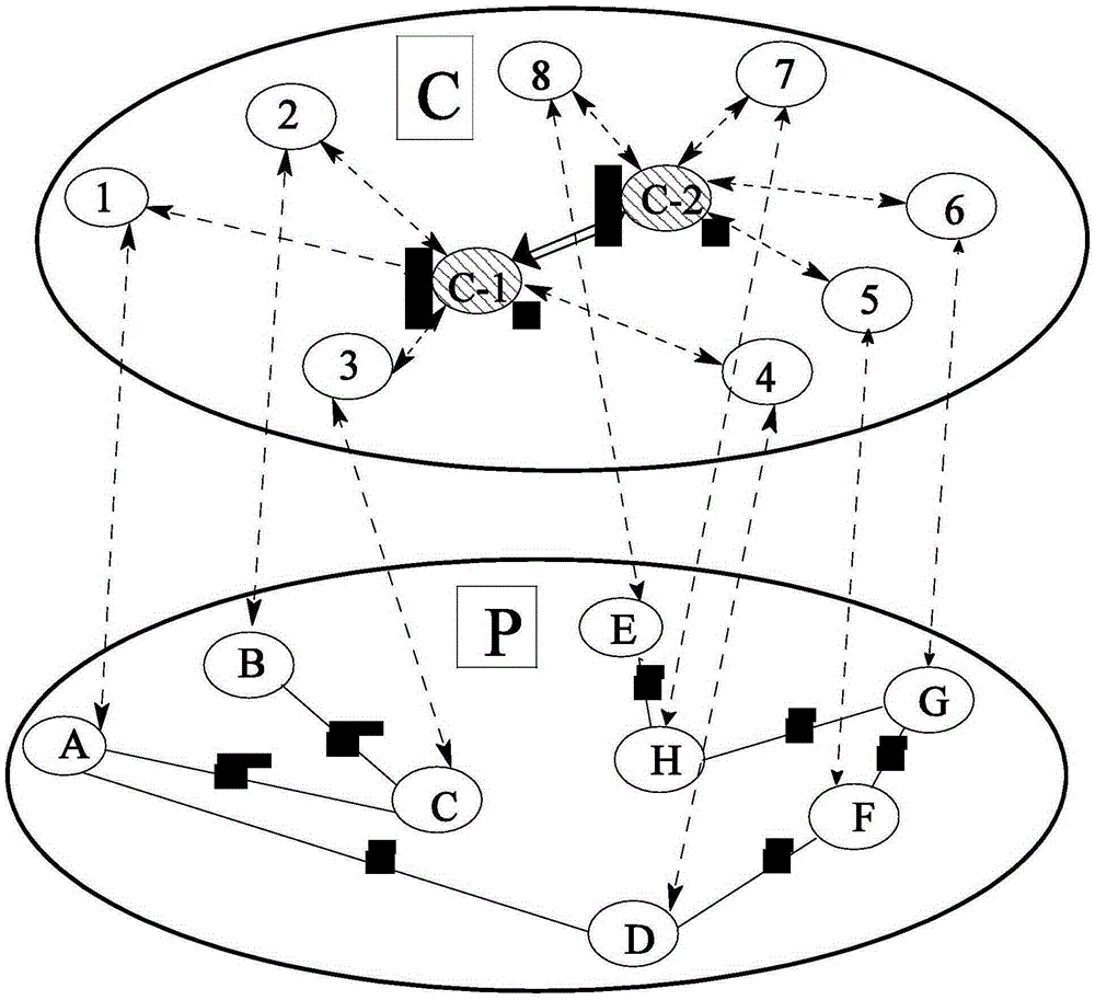 Information network attack-oriented vulnerability node evaluation method for power grid