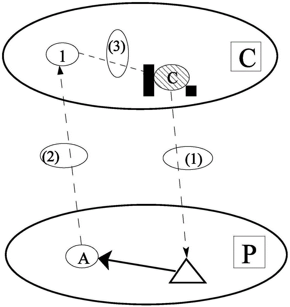 Information network attack-oriented vulnerability node evaluation method for power grid