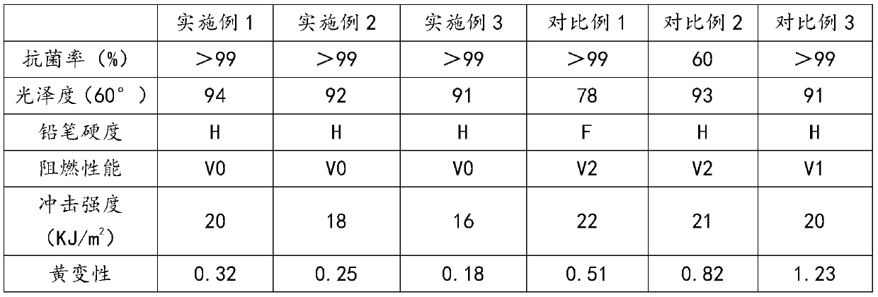 High-gloss antibacterial flame-retardant AS/MS composite material used for bathrooms and preparation method of composite material