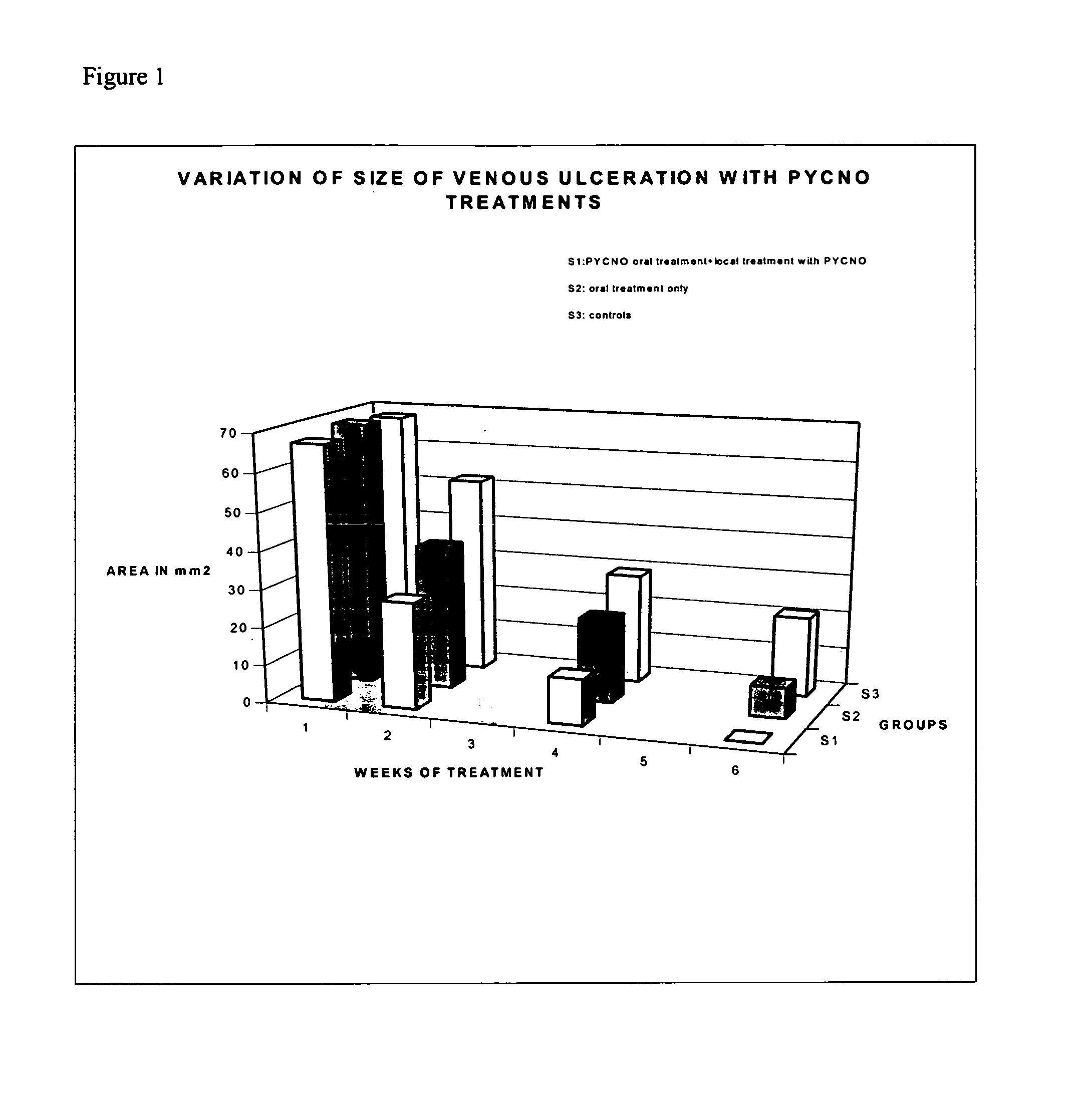 Method and composition to treat skin ulcers