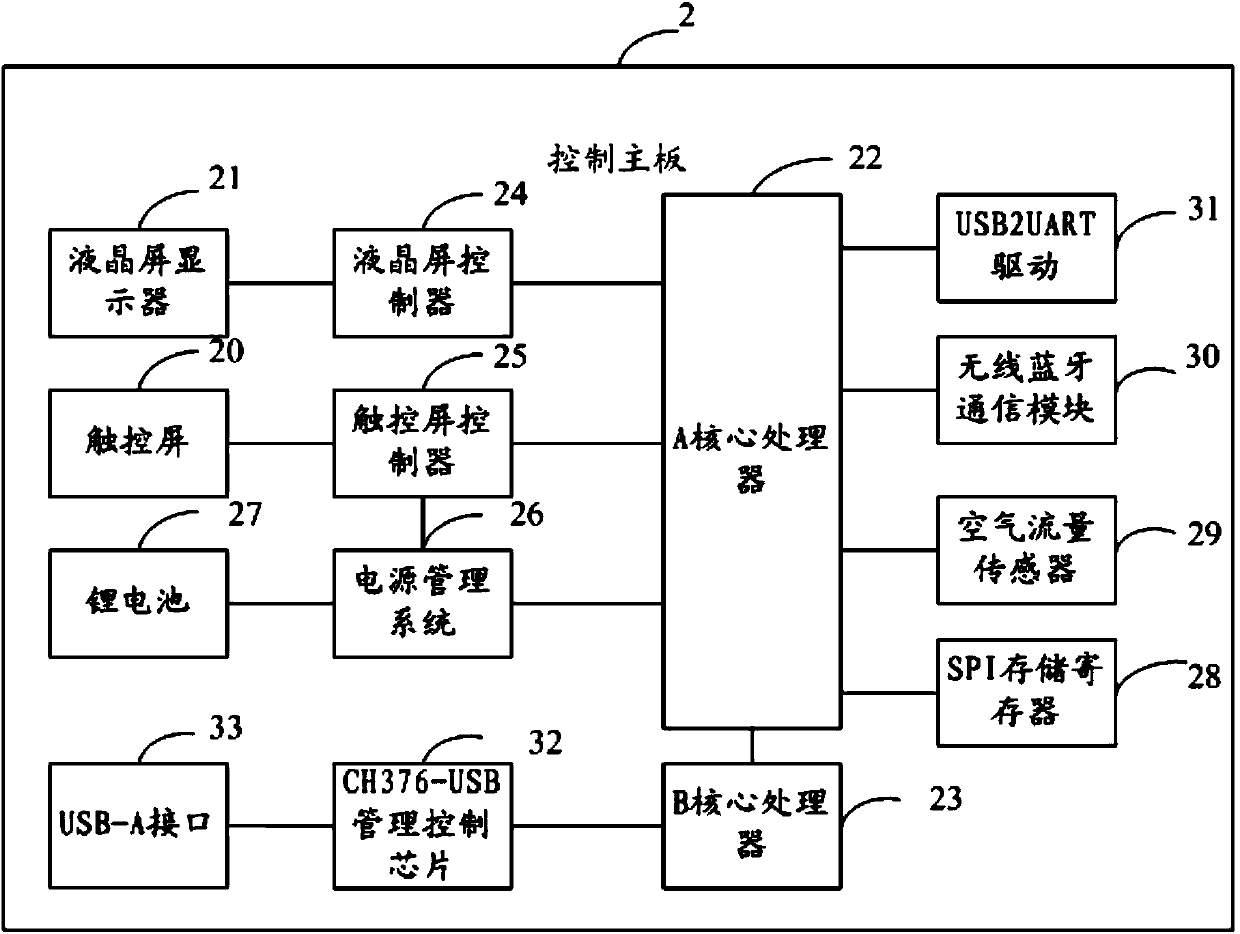 Portable lung function instrument and lung function detection method