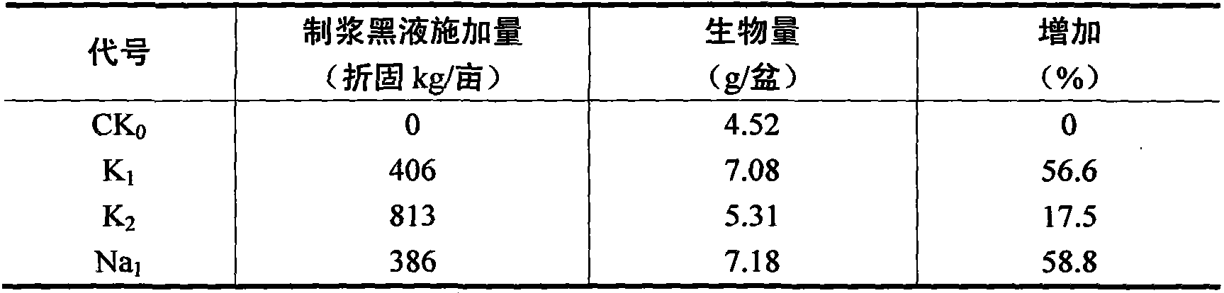 Method for plant pulping and co-producing organic fertilizer