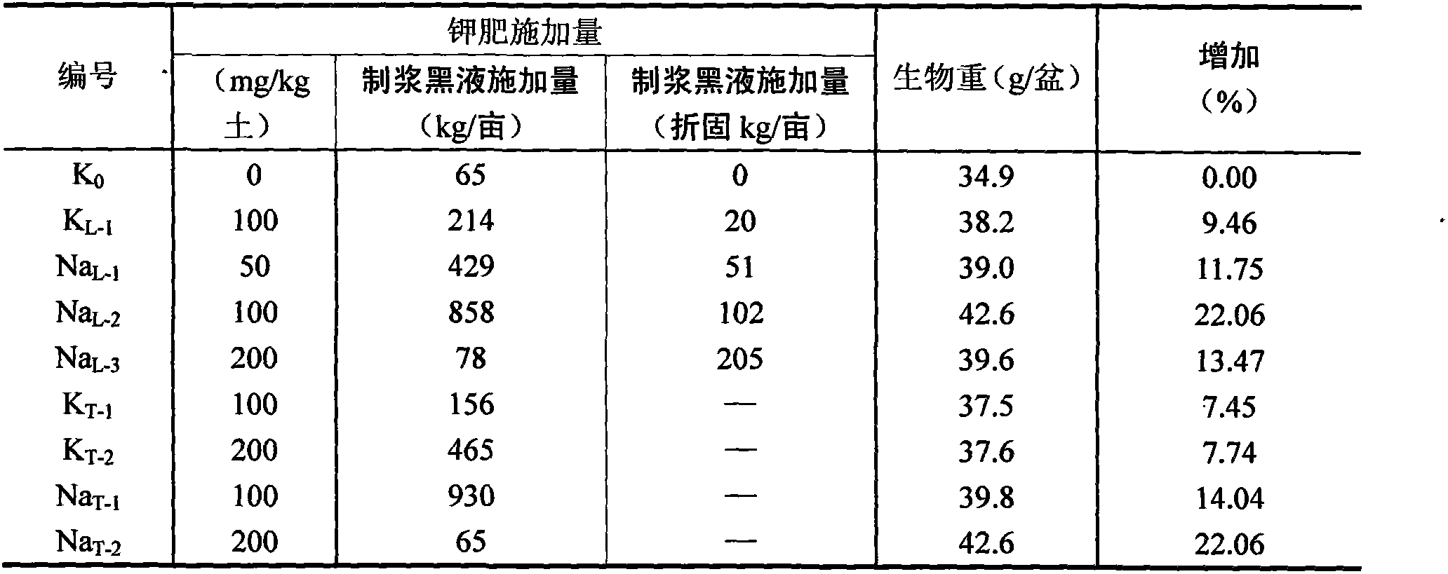 Method for plant pulping and co-producing organic fertilizer