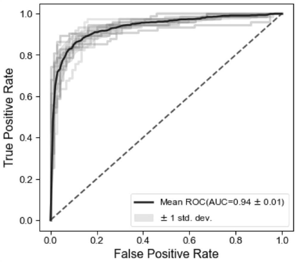 Crohn disease biomarker, kit and screening method of biomarker