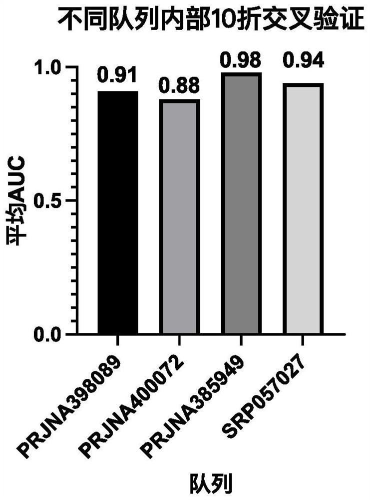 Crohn disease biomarker, kit and screening method of biomarker