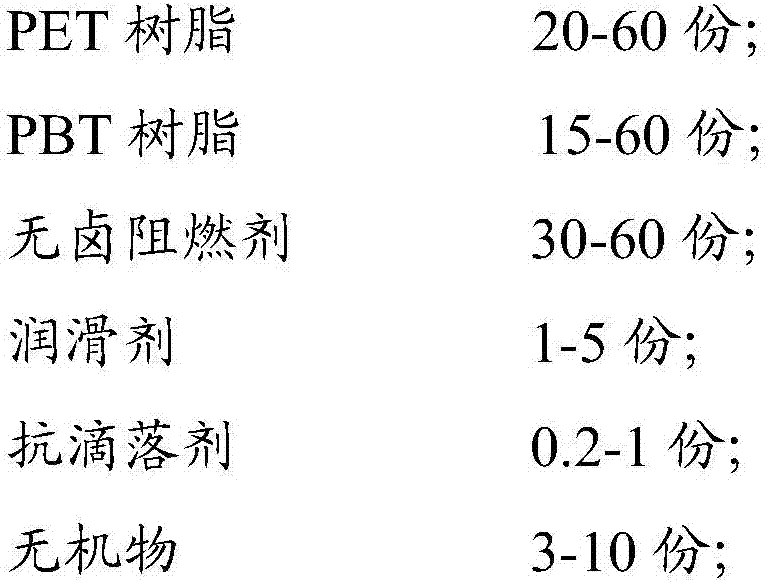 Halogen-free flame-retarding polyester master batch specially used for simulative hairs and preparation method thereof