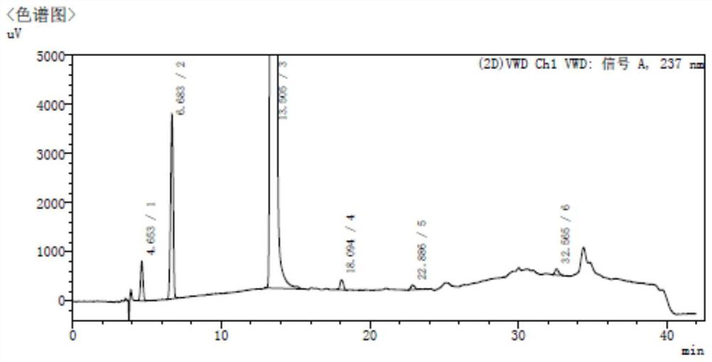 Method for determining related substances of 6-acetoxy-7-methoxy-3H-quinazoline-4-ketone