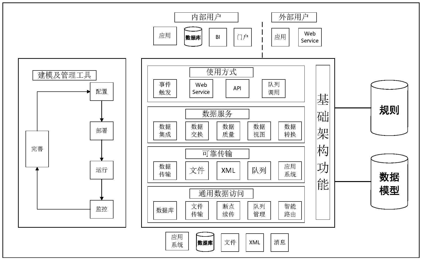 FTP-based (file transfer protocol-based) data exchange system