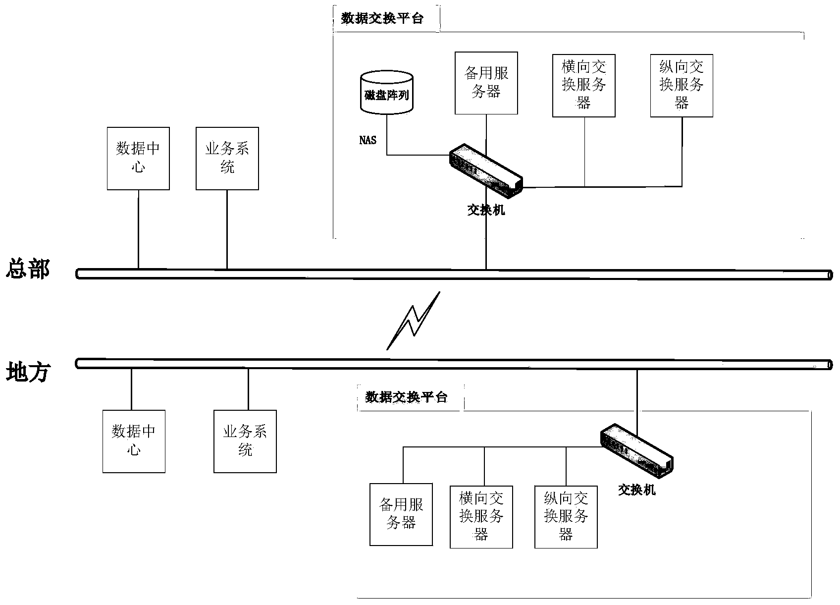 FTP-based (file transfer protocol-based) data exchange system