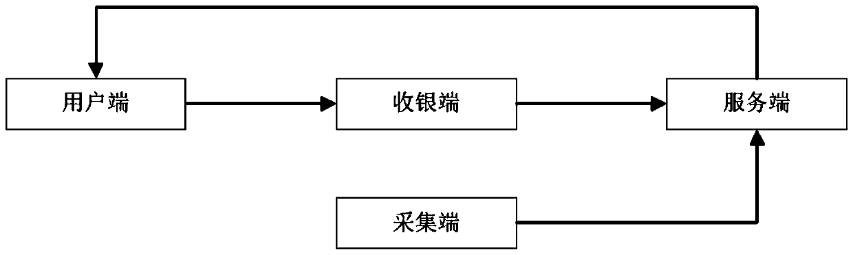 Precision marketing system and method for gas station