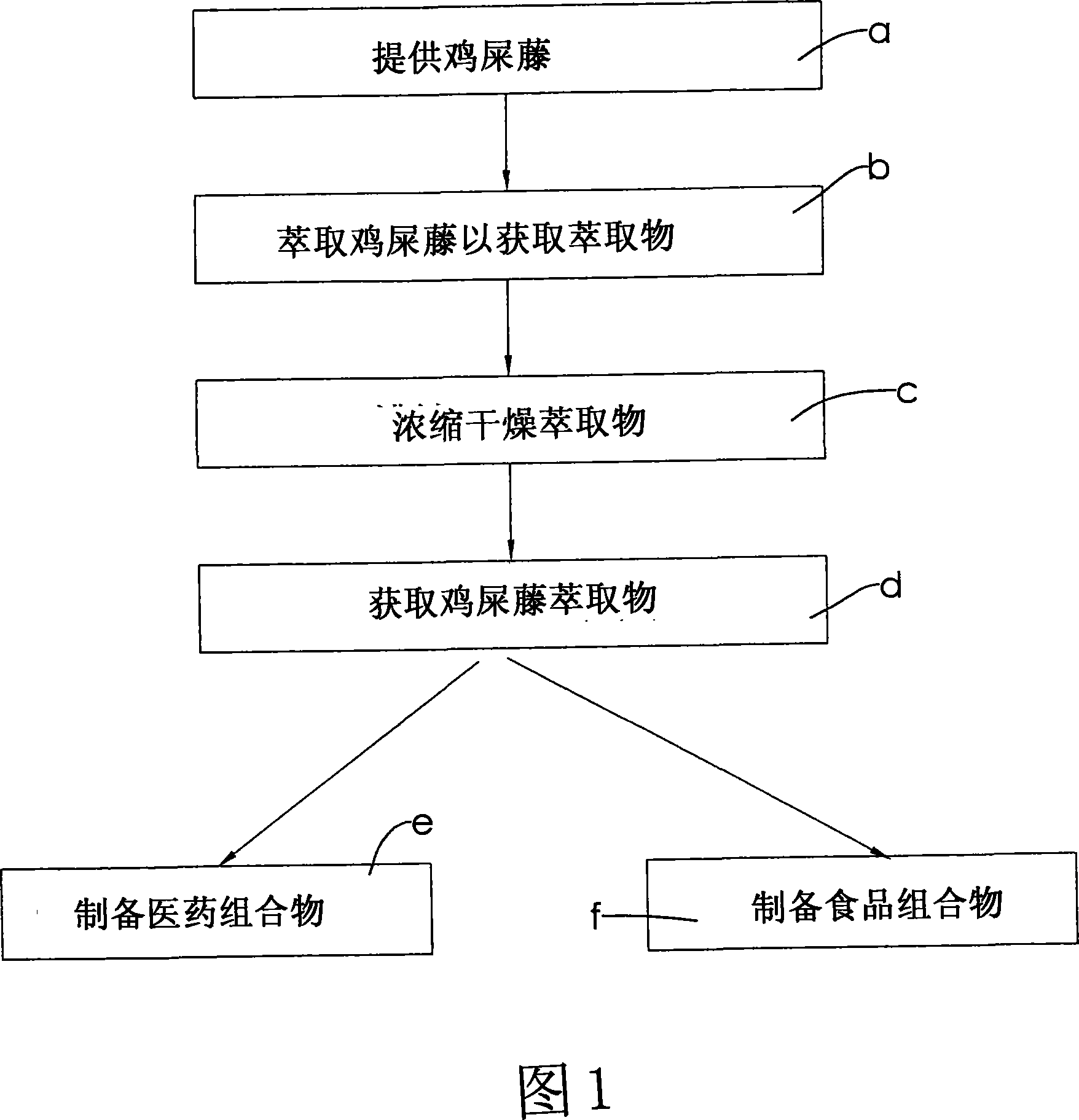 Red Chinese fevervine extract and medical composition thereof and food composition and preparation method thereof