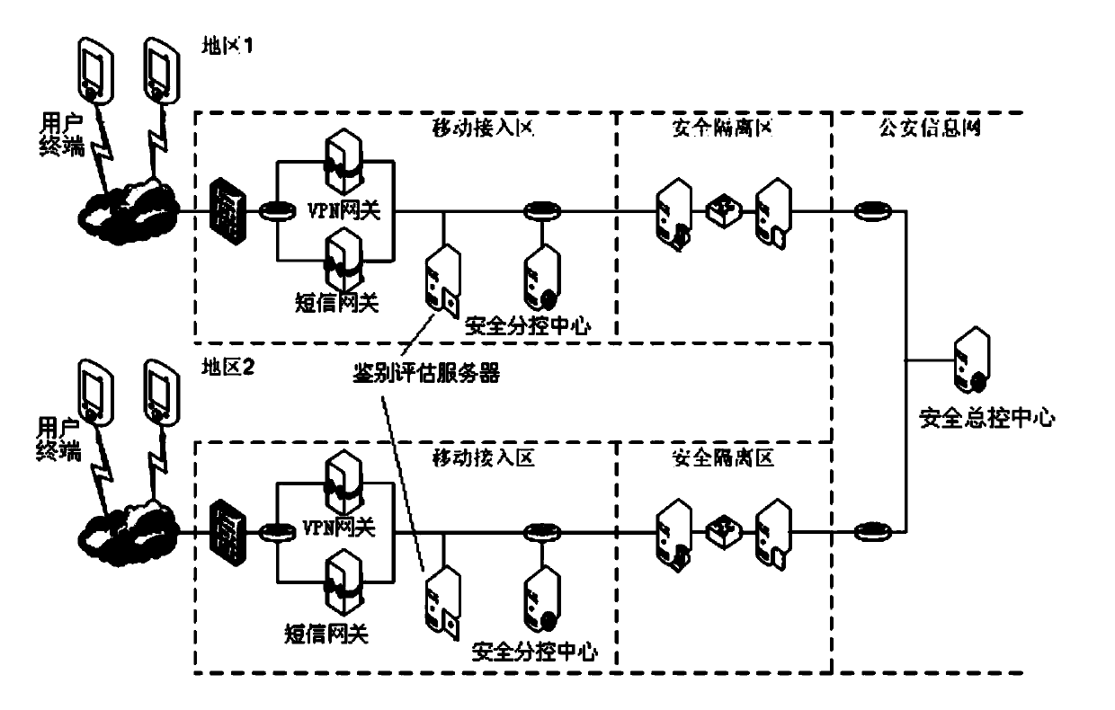 Mobile-police-terminal safety management and control system