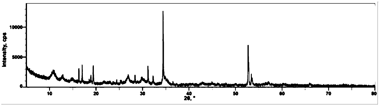 Lithium ferromanganese phosphate and preparation method thereof