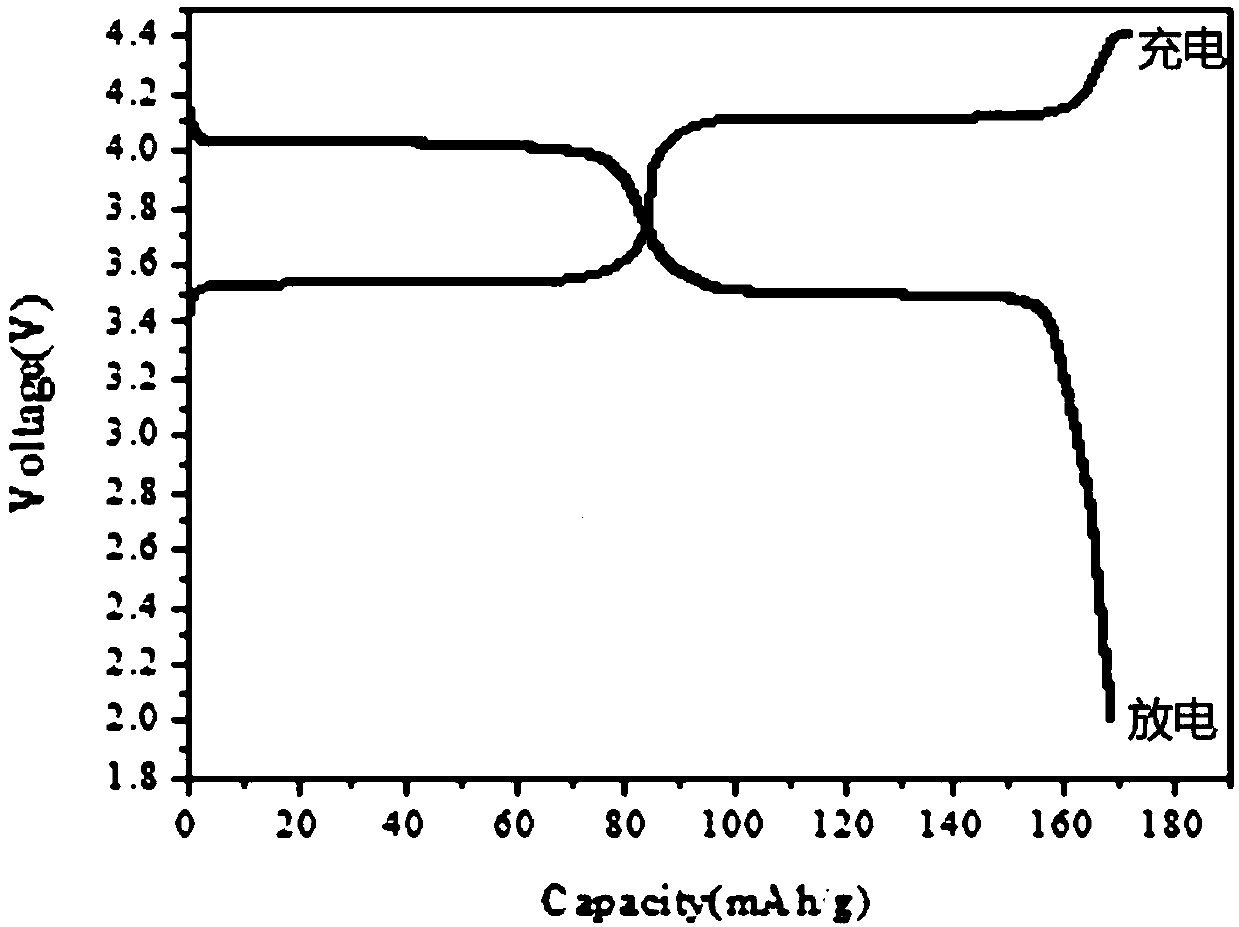 Lithium ferromanganese phosphate and preparation method thereof