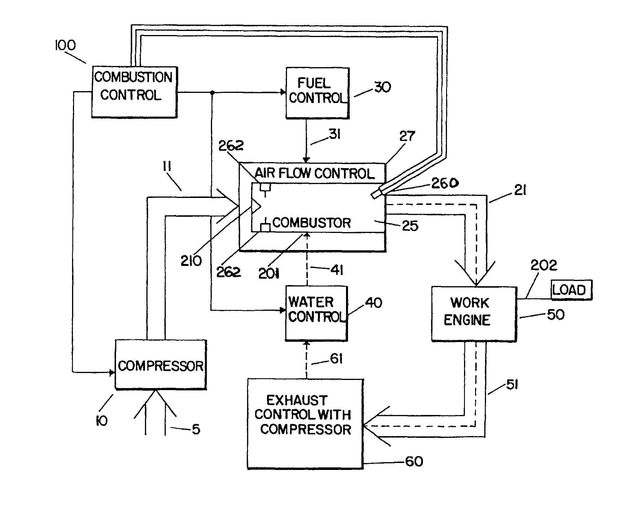 High efficiency low pollution hybrid Brayton cycle combustor