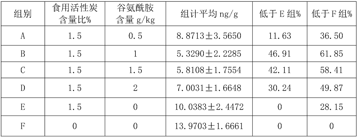 Feed additive for reducing scatol in bodies of live pigs and preparation method of feed additive