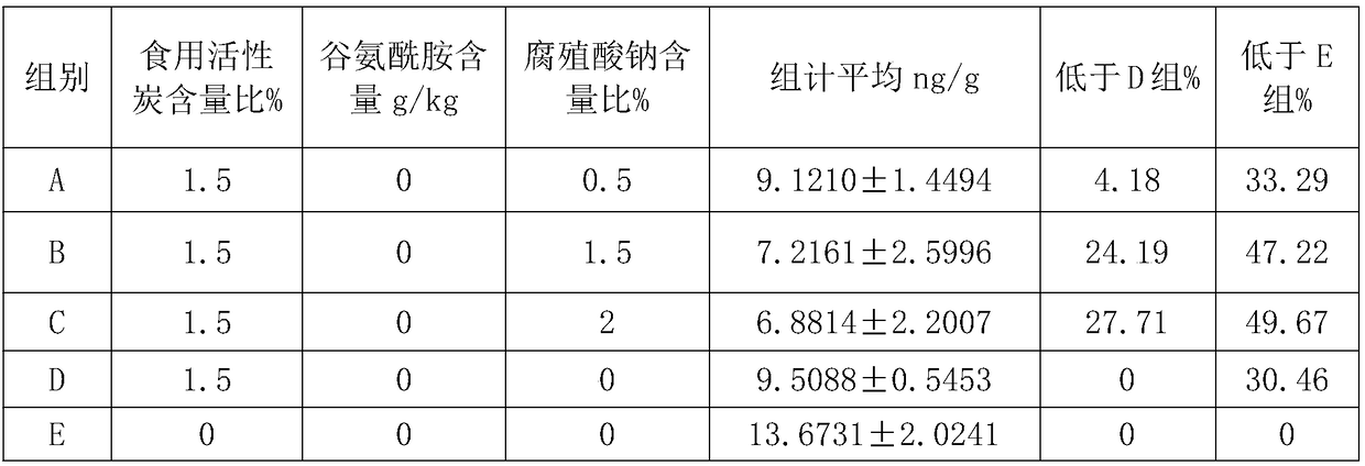 Feed additive for reducing scatol in bodies of live pigs and preparation method of feed additive