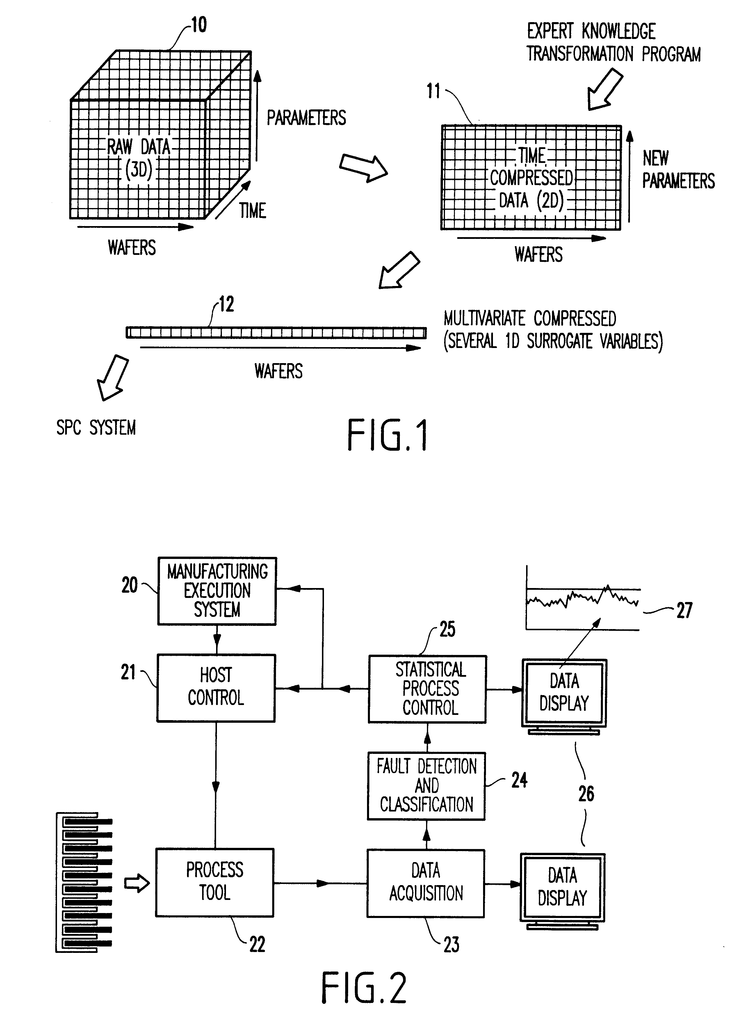 User configurable multivariate time series reduction tool control method