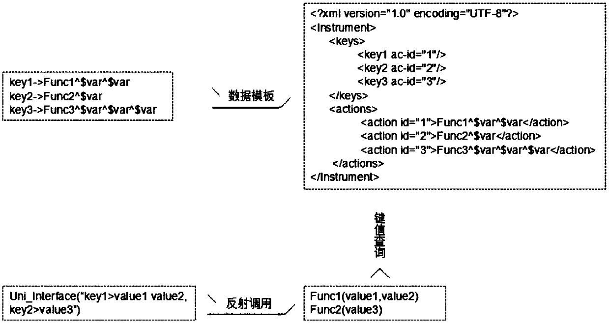 Packaging method of a network tester in communication equipment automation test