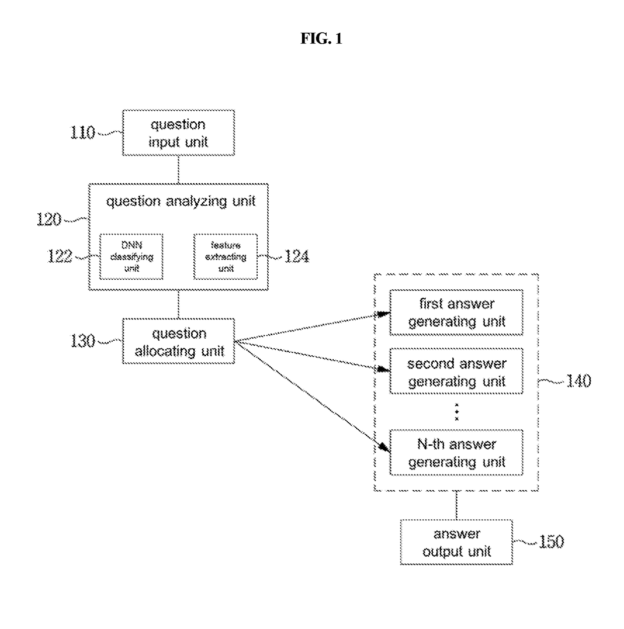 Apparatus and method for distributing a question