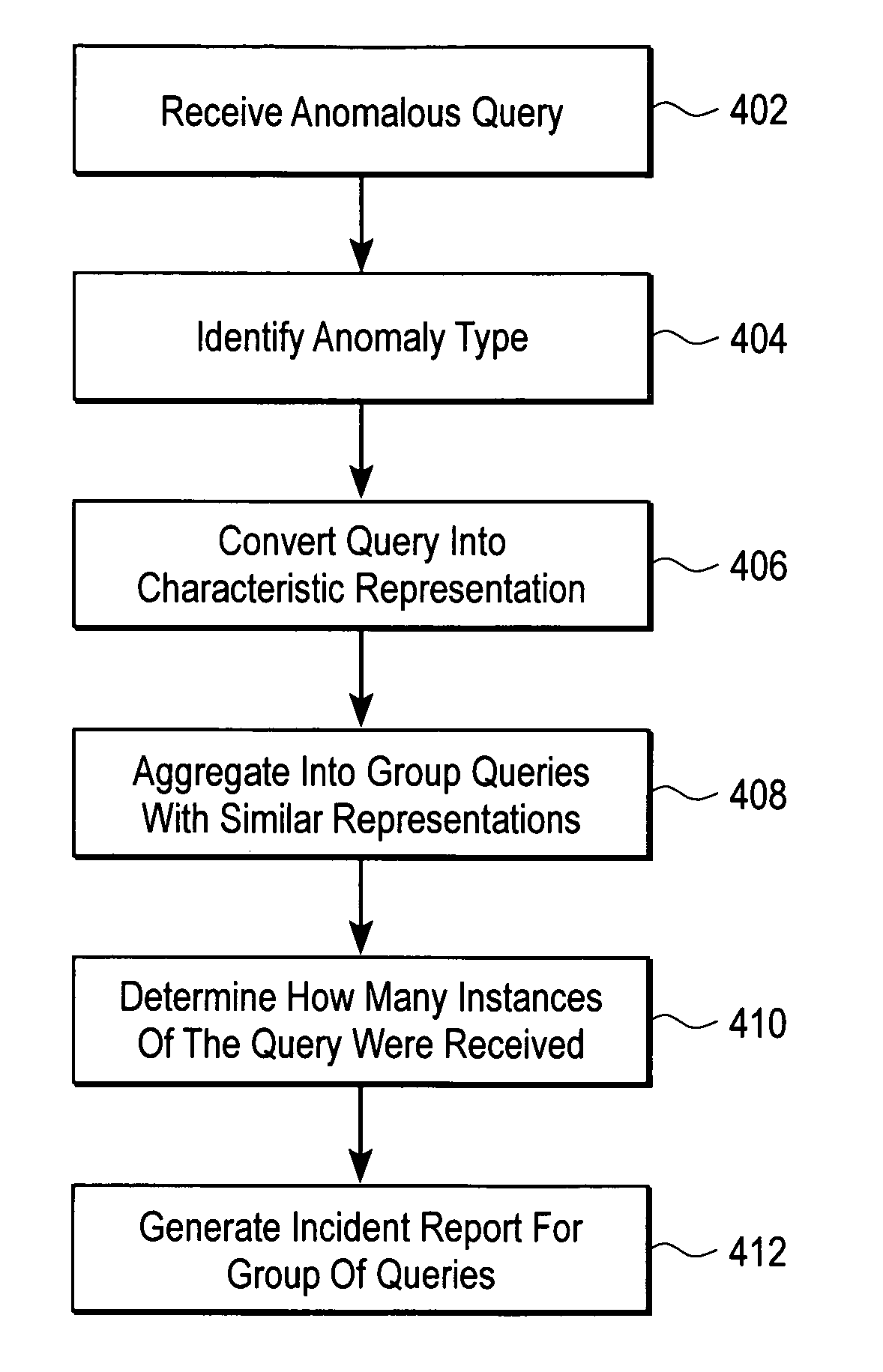 Effective aggregation and presentation of database intrusion incidents