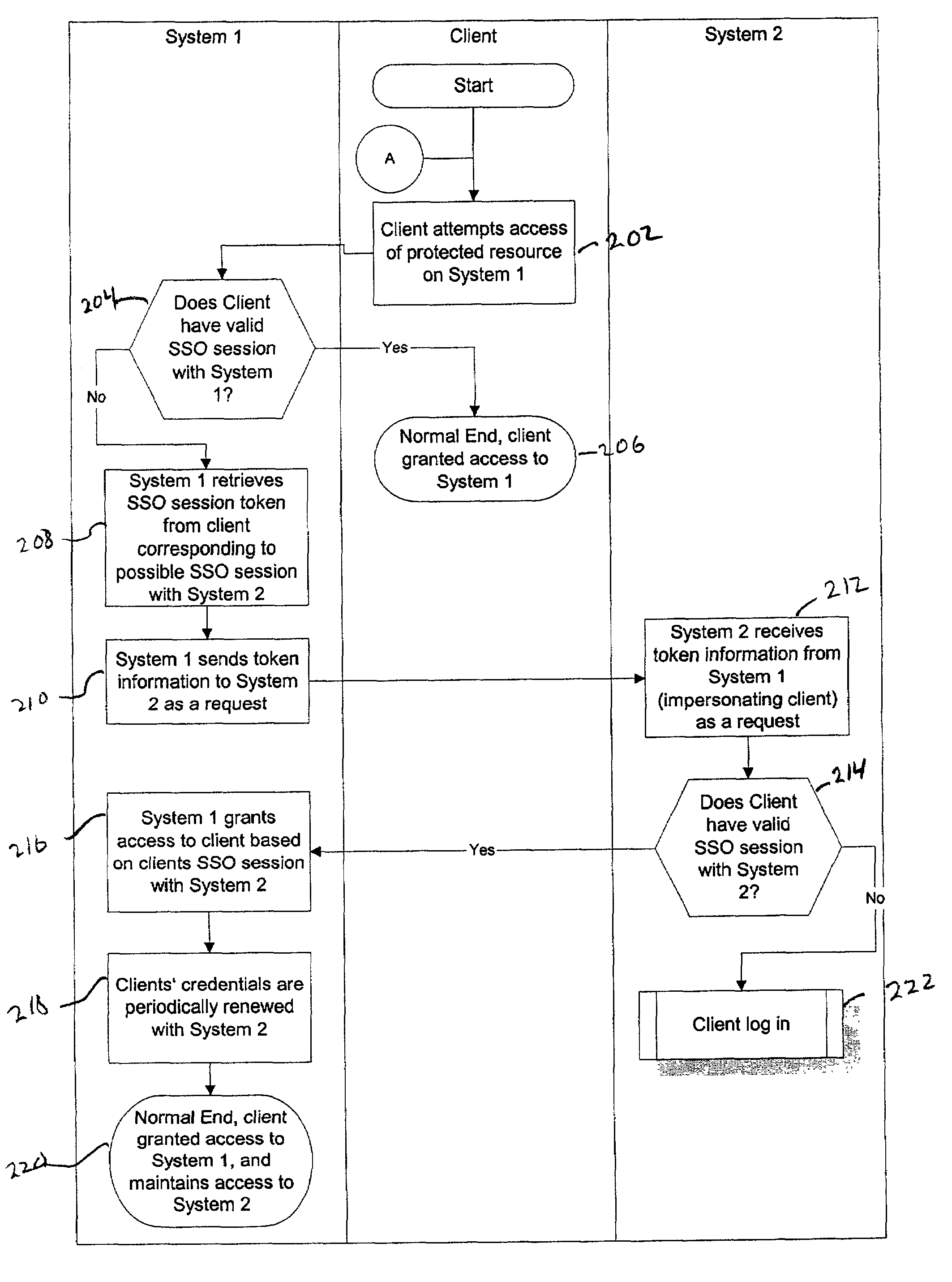 System and method for single session sign-on