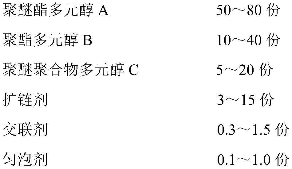 Low-temperature-resistant low-density polyurethane sole product composition material and preparation method thereof