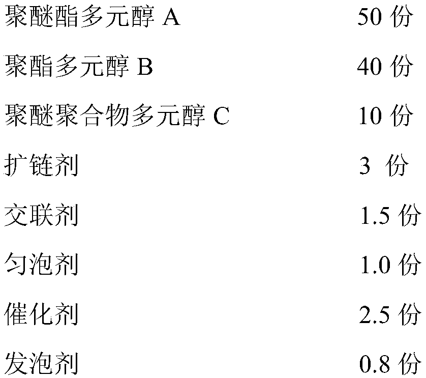 Low-temperature-resistant low-density polyurethane sole product composition material and preparation method thereof