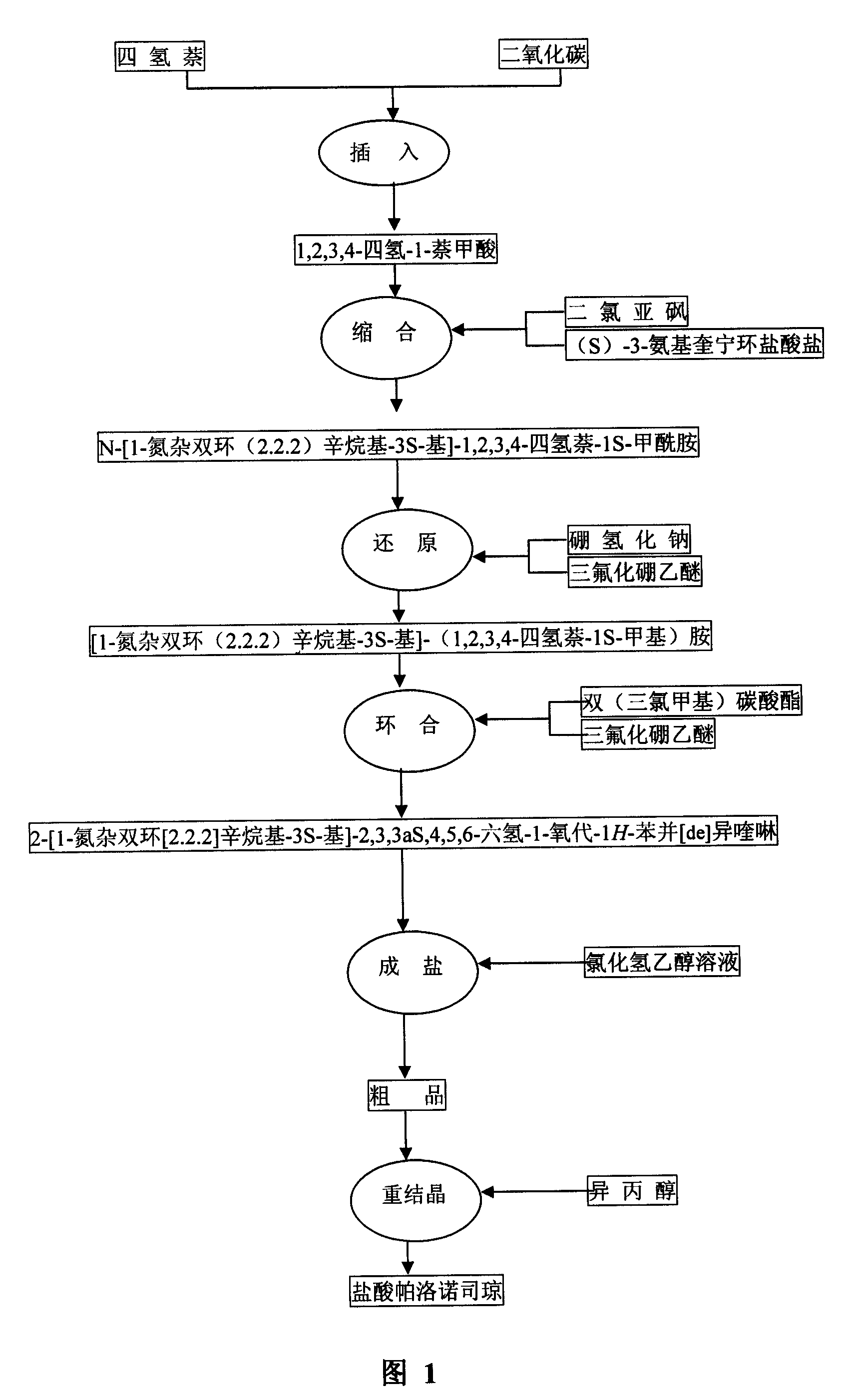 Production technique of hydrochloric acid palonosetron