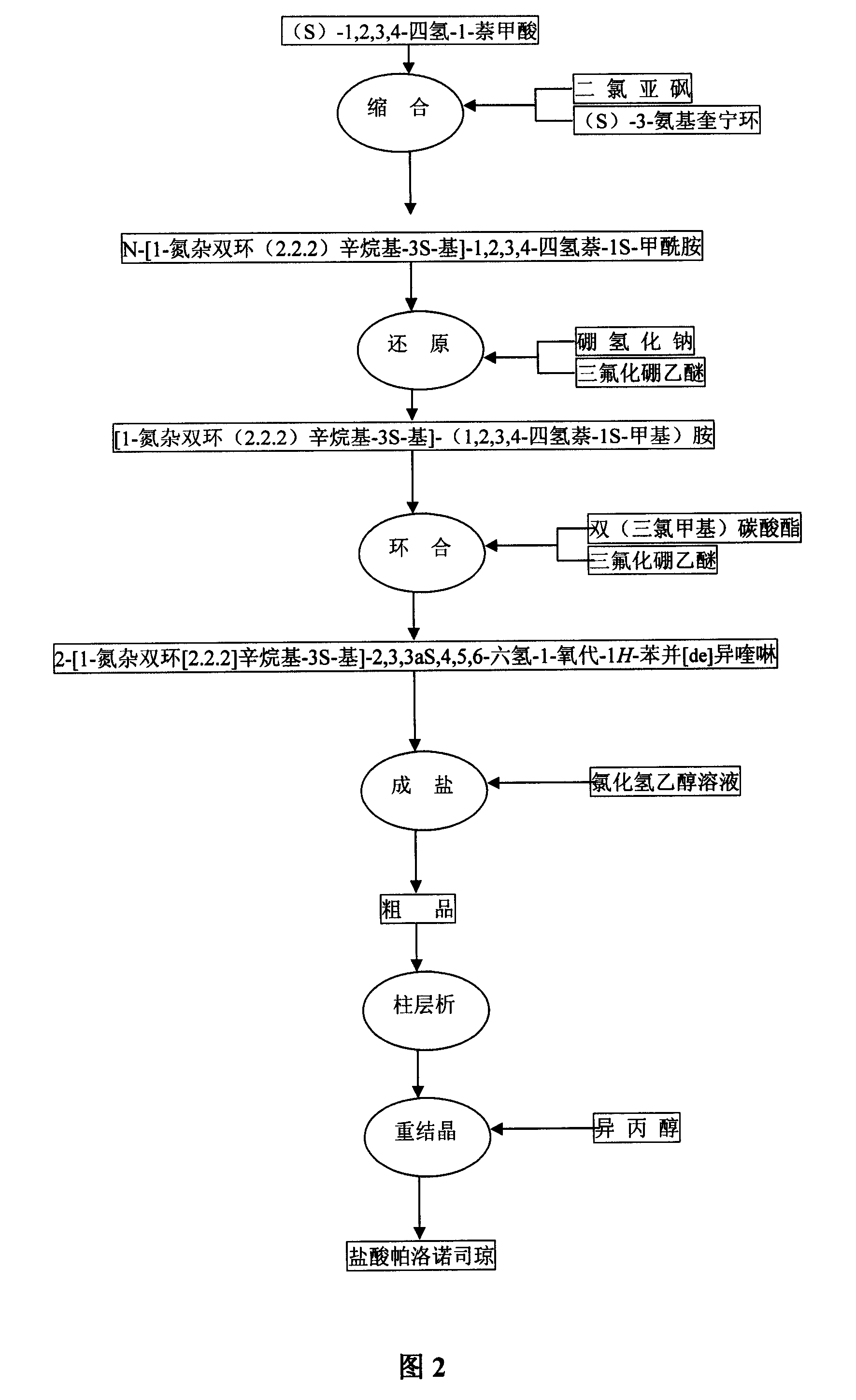 Production technique of hydrochloric acid palonosetron