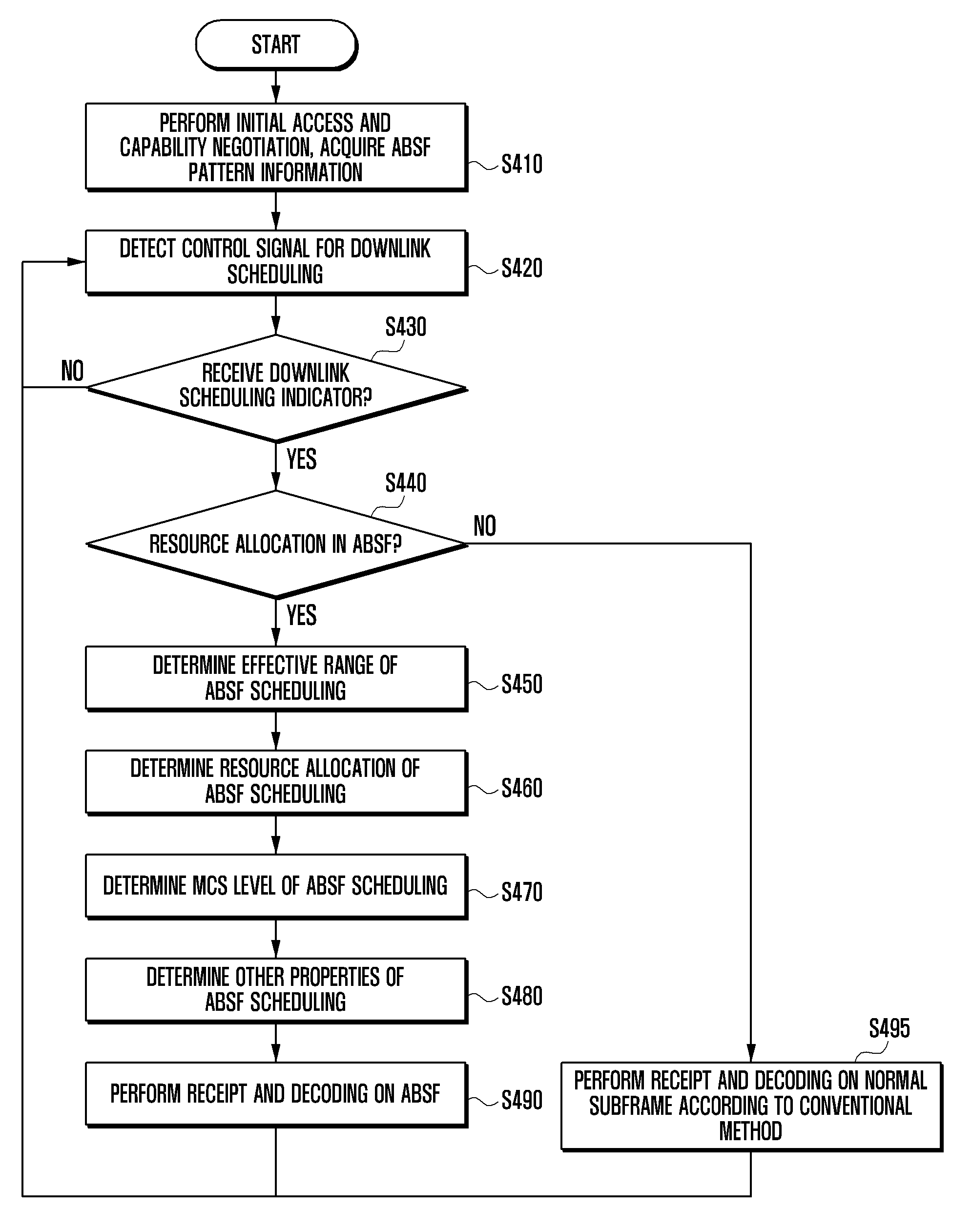 Resource allocation method and apparatus for wireless communication system