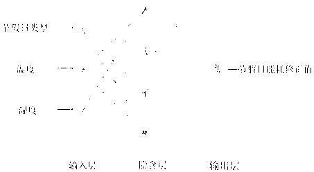 Prediction method of building energy consumption in festivals and holidays based on neural network