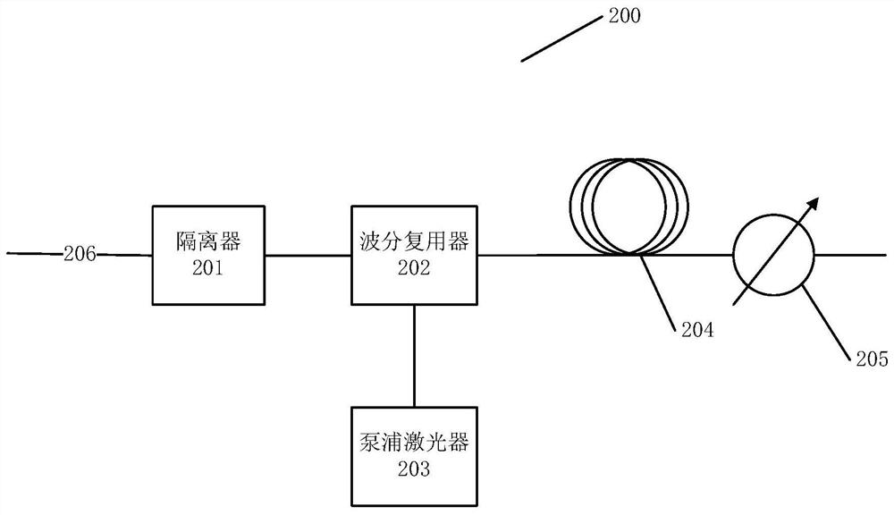 Optical fiber filter and optical fiber amplifier