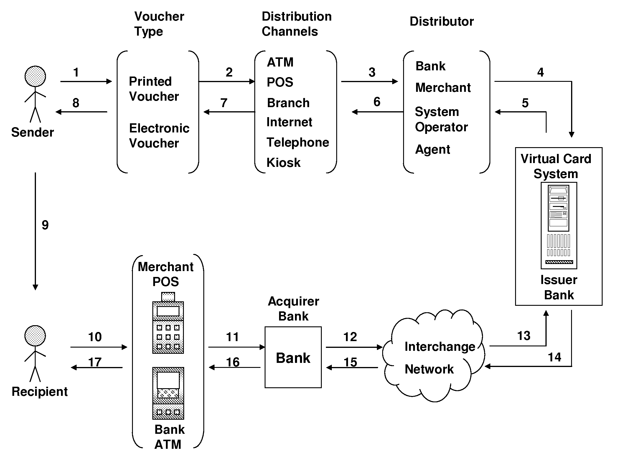 System and method for sending money to a recipient