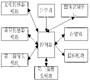 Loss-proof warning system for passenger's articles in taxies