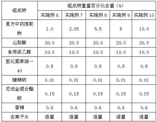 Application of tetrahydropalmatine and rhizoma imperatae extract in preparing oral care product