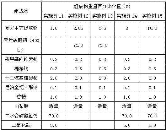 Application of tetrahydropalmatine and rhizoma imperatae extract in preparing oral care product