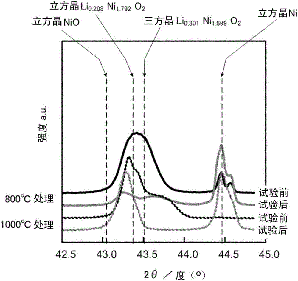 Positive electrode for alkaline water electrolysis