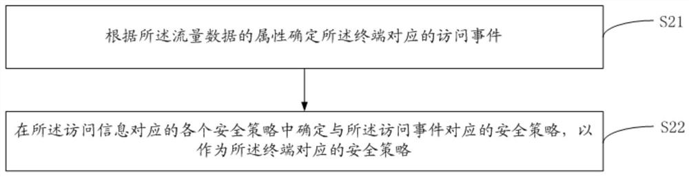 Policy configuration device, security policy configuration method of terminal and readable storage medium