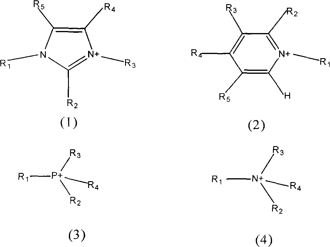 Magnetic ionic liquid separation and concentration method