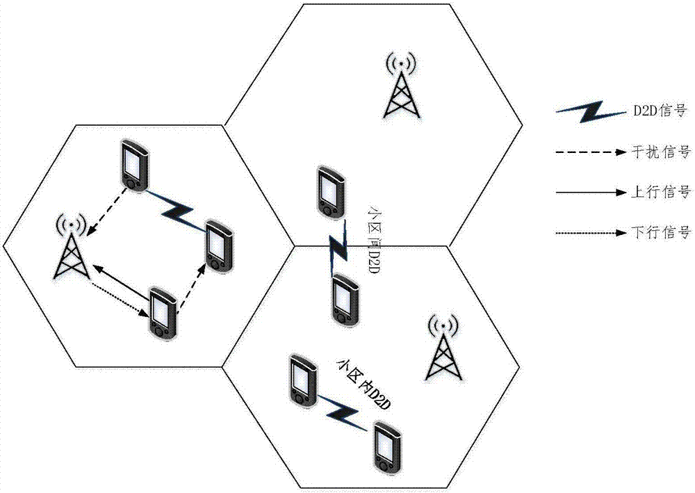 Modeling method in asynchronous D2D network based on PPP distribution and OFDM system