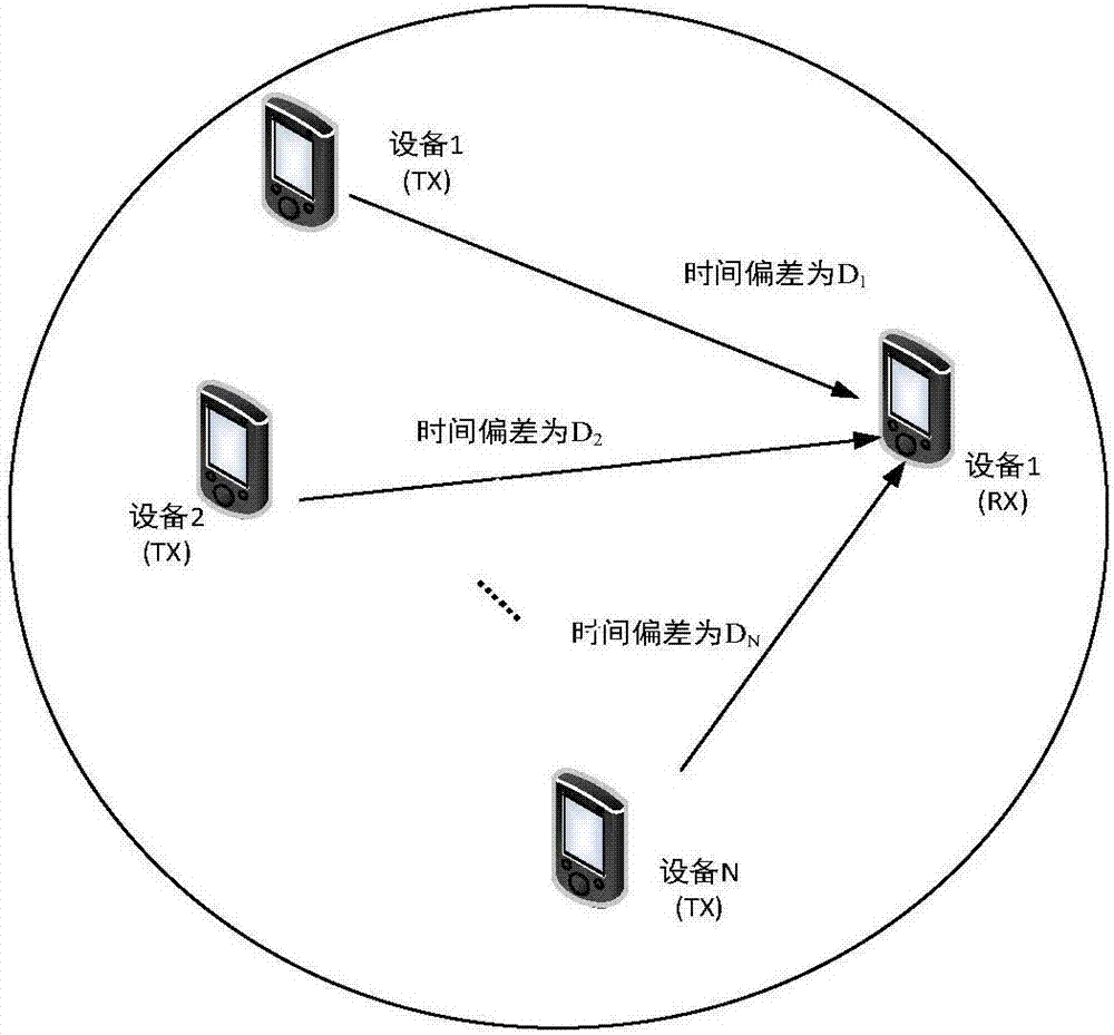 Modeling method in asynchronous D2D network based on PPP distribution and OFDM system