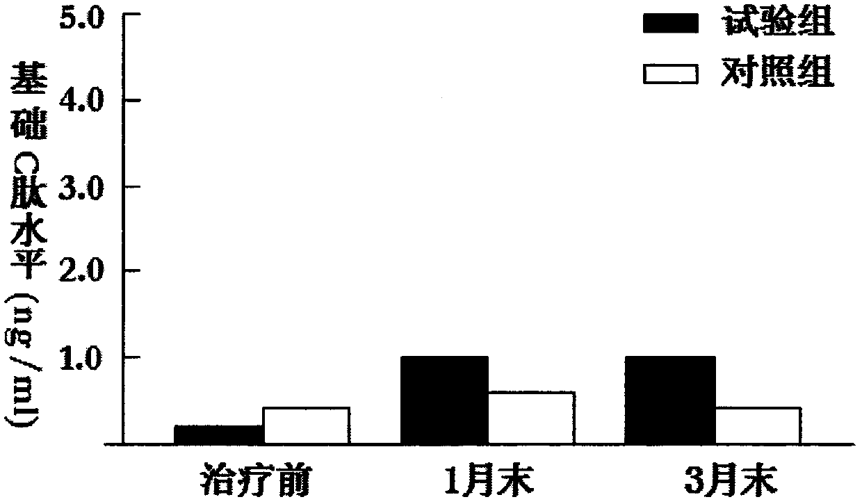 Application of reduced glutathione in preparation of medicine for treating type 1 diabetes