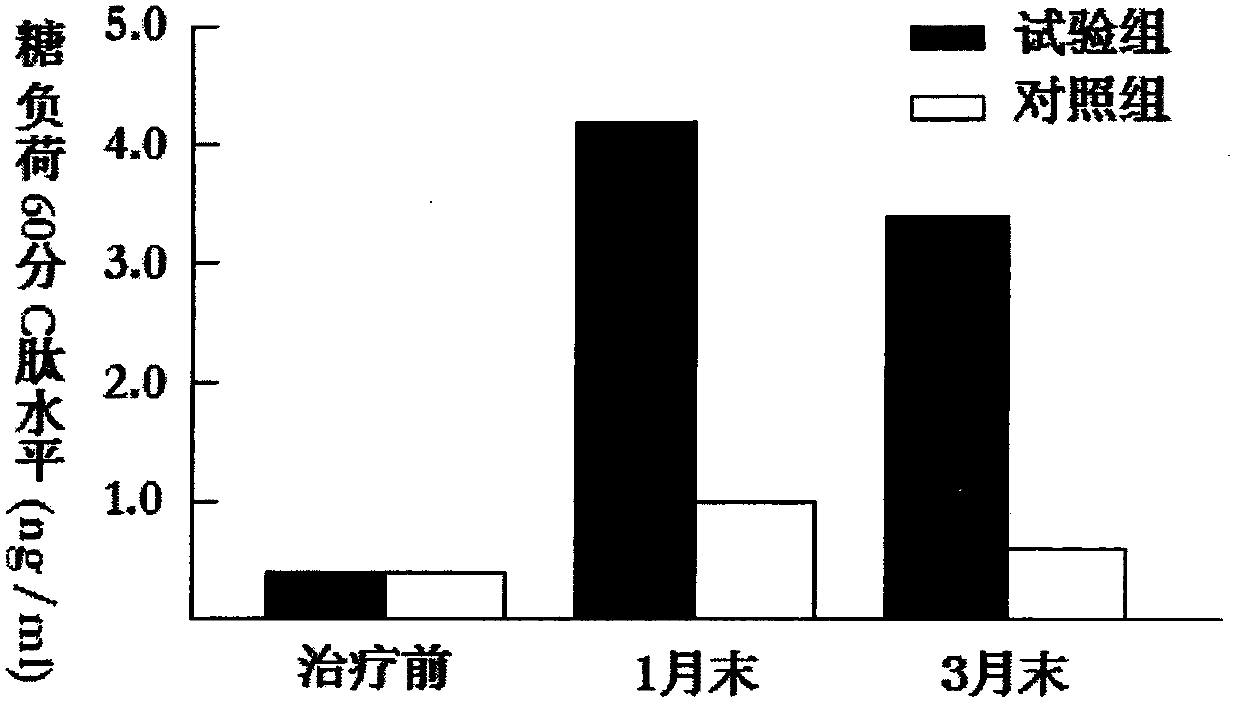 Application of reduced glutathione in preparation of medicine for treating type 1 diabetes