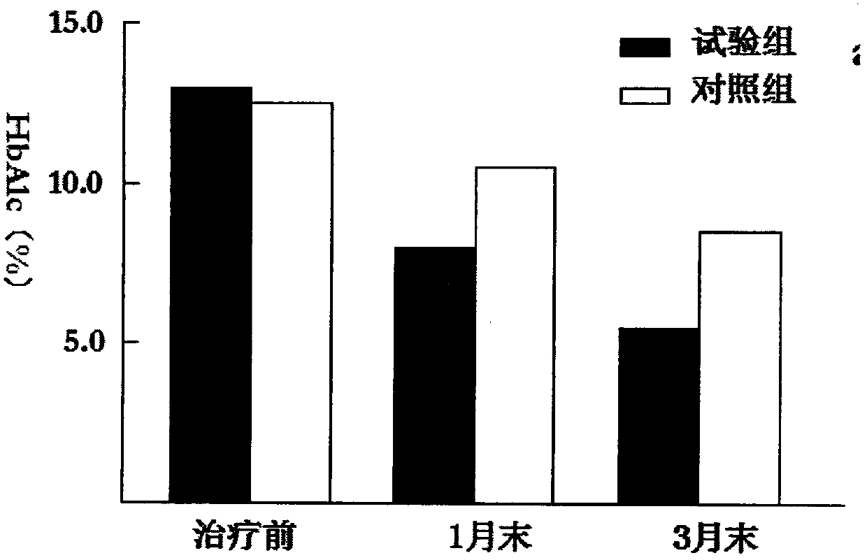 Application of reduced glutathione in preparation of medicine for treating type 1 diabetes