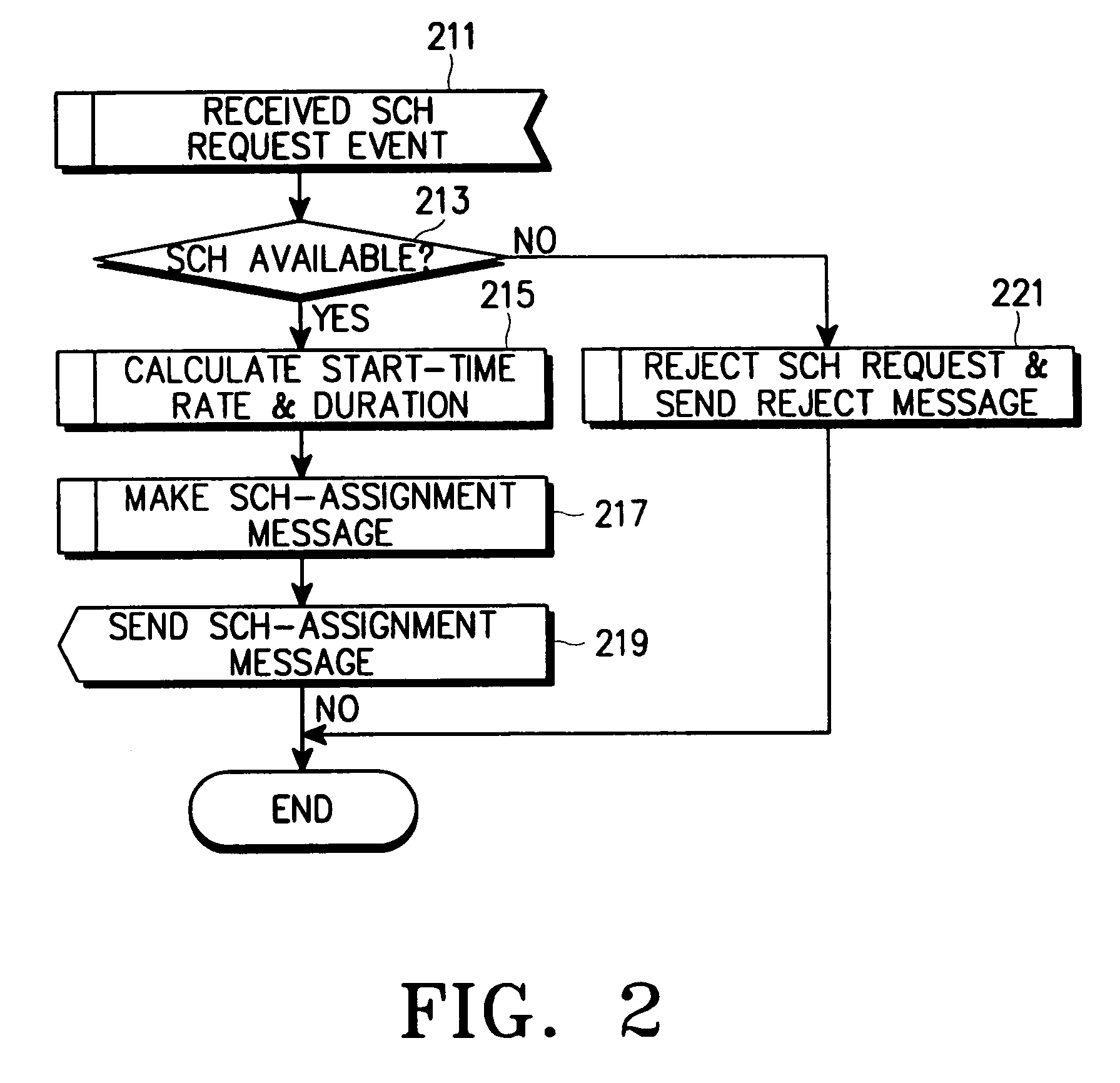 Power control apparatus and method in a wireless communication system using scheduled packet data service channel