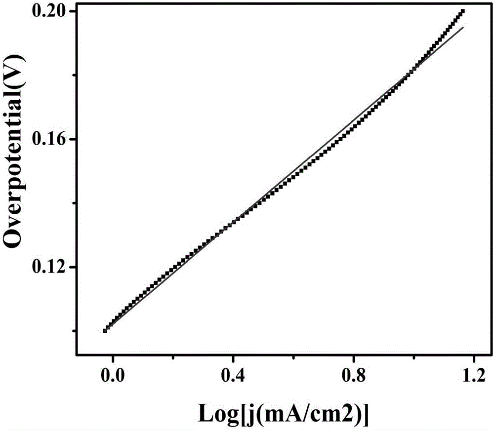 Preparation method and application of nickel phosphide nano film