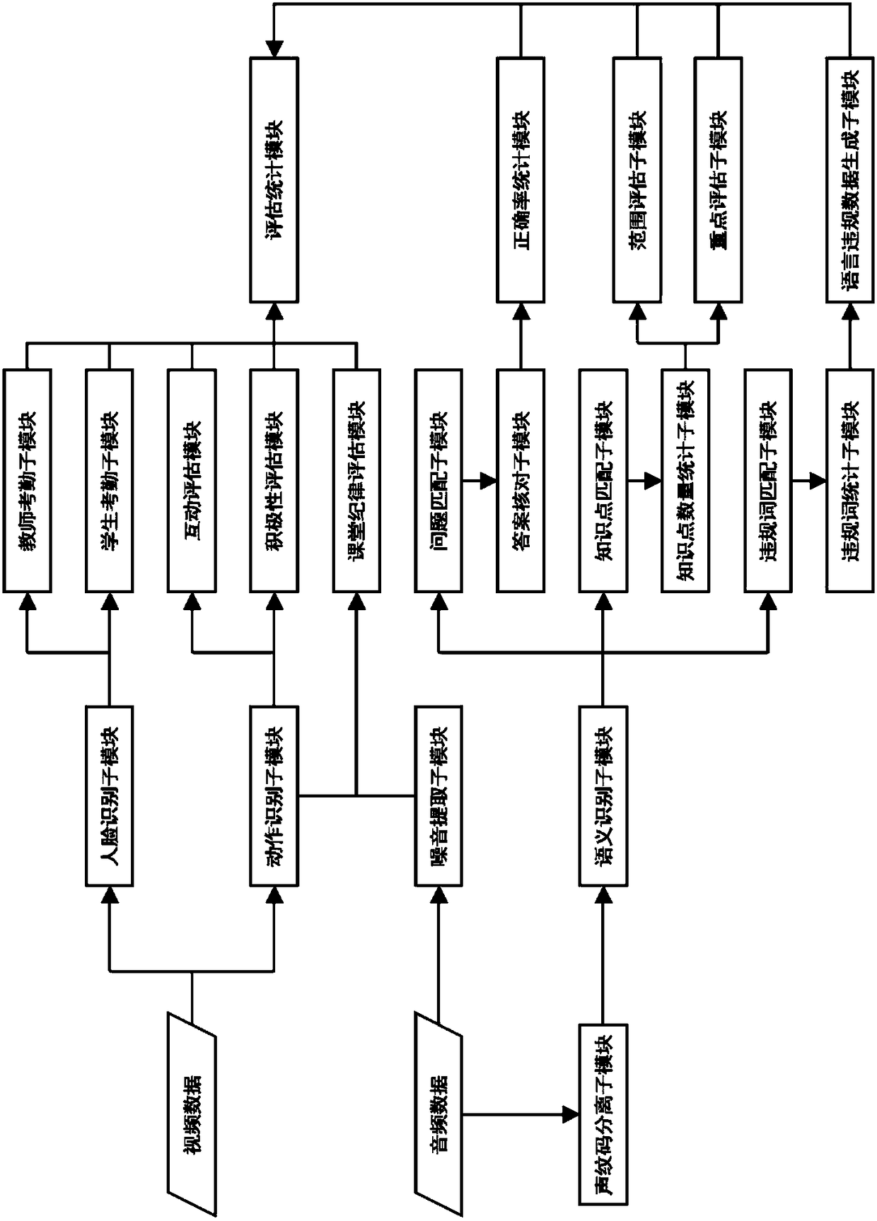 Server with teaching quality evaluation function