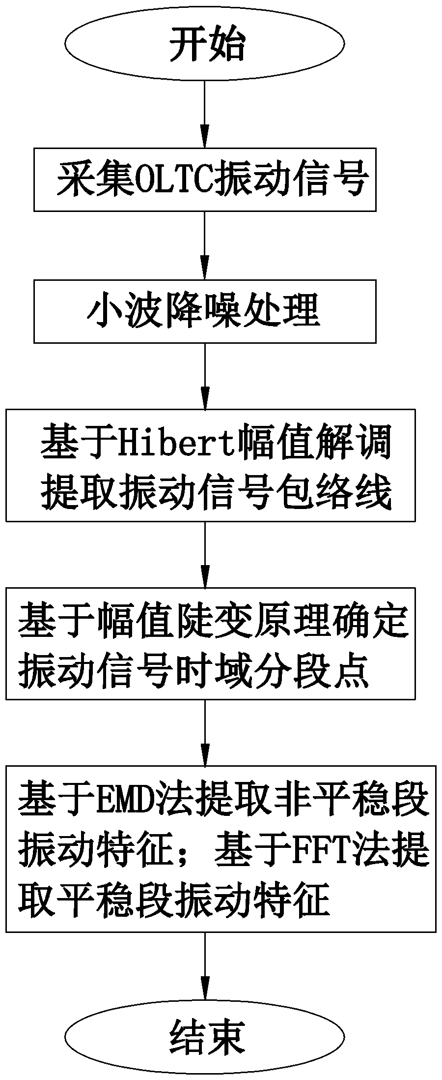 Method for extracting characteristics of mechanical state signal of on-load tap changer