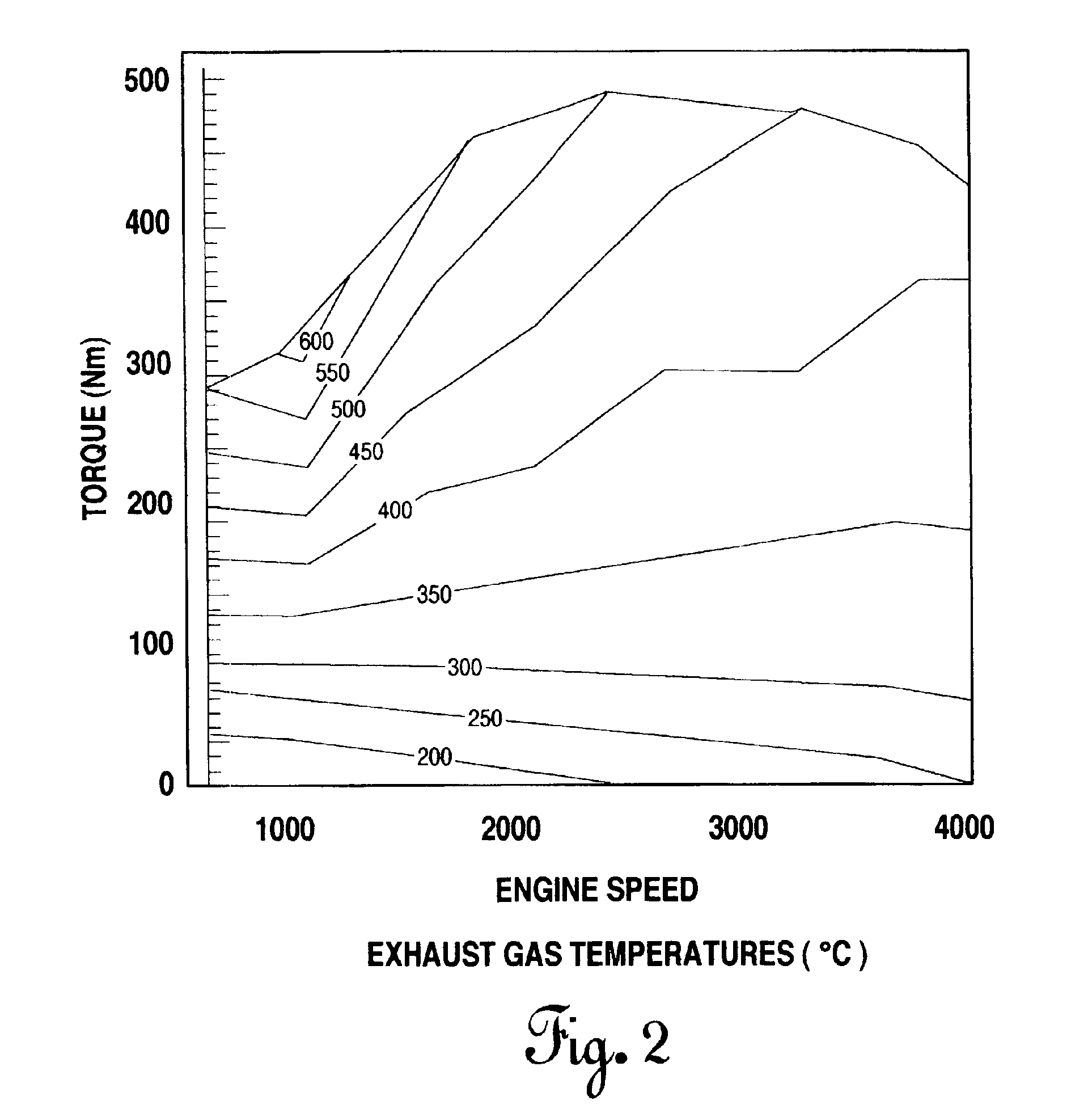 Use of a variable valve actuation system to control the exhaust gas temperature and space velocity of aftertreatment system feedgas